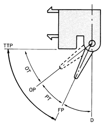 光電開(kāi)關(guān)致動(dòng)器操作參數(shù)解說(shuō)