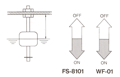 液位傳感器（水位傳感器）FS-8101/WF-01開關(guān)電平