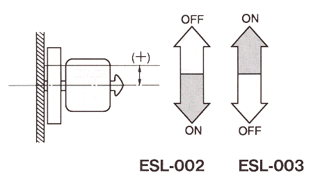 液位傳感器（水位傳感器）ESL-002、ESL-003開關(guān)電平