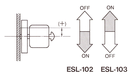 液位傳感器（水位傳感器）ESL-102、ESL-103開關(guān)電平