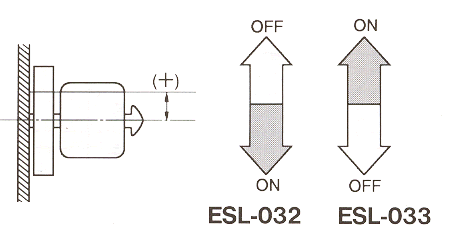 液位傳感器（水位傳感器）ESL-032、ESL-033開關(guān)電平