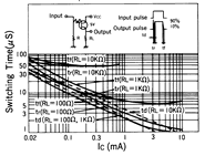 光電傳感器（光學傳感器）OM-2414典型性能曲線Switching Characteristics