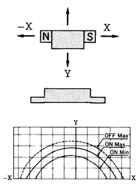 PS-0016接近開關工作特性