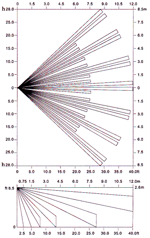 紅外線檢測(cè)器（防盜報(bào)警器/紅外線報(bào)警器）XP-40檢測(cè)范圍